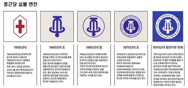 종근당 심볼 변천. [출처=종근당]