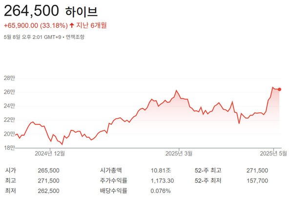 [출처=구글 금융 ]