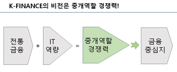 [출처=윤석헌 전 금감원장 ]