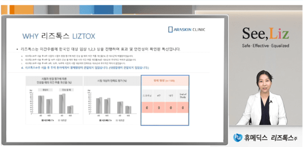 휴메딕스가 최근 보툴리눔 톡신 브랜드 ‘리즈톡스(Liztox)’ 웨비나를 개최했다. [출처=휴메딕스]
