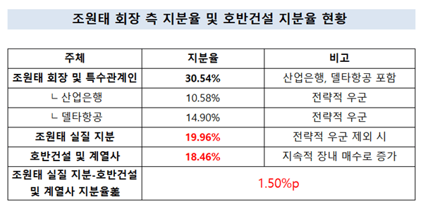 [출처= 금융감독원 전자공시]