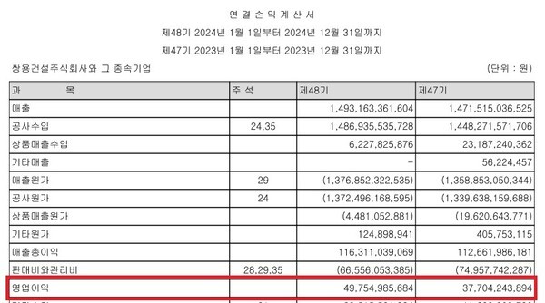 [출처=금융감독원 전자공시시스템]