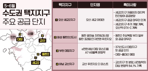 [출처= 부동산인포]
