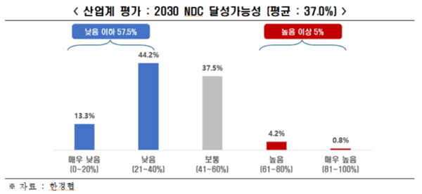 [출처=한국경제인협회]