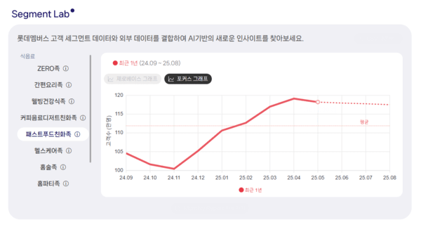 세그먼트 랩 서비스 페이지. [출처=롯데멤버스]