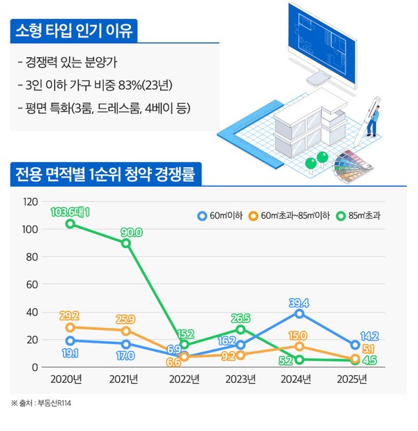 [출처= 부동산인포]
