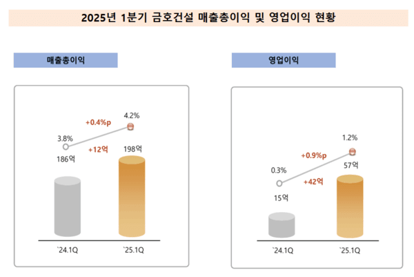 [출처=금호건설 IR ]