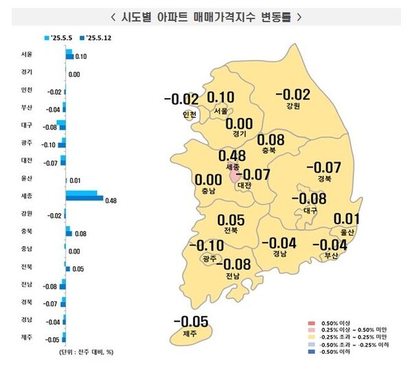 5월 둘째주 전국 아파트 매매가격지수.[출처=한국부동산원]