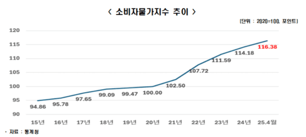[출처=한국경제인협회]