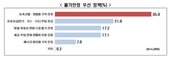 [출처=한국경제인협회]