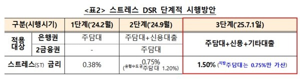 [출처=금융위원회]