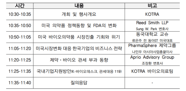 미국 의약품 시장변화 대응 세미나 개요. [출처=코트라]