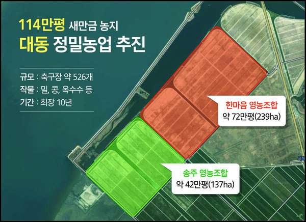 새만금 농지 정밀농업 대상지 [출처=대동]