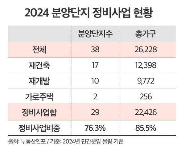 [출처=부동산인포 ]