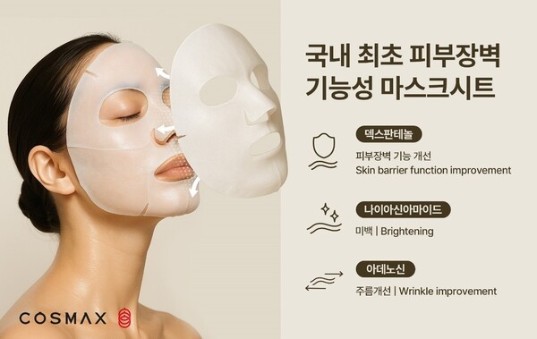 코스맥스가 국내 최초로 '피부장벽 기능 개선' 효능을 인정받은 마스크시트 제품에 대한 식품의약품안전처 허가를 획득했다. [출처-코스맥스]