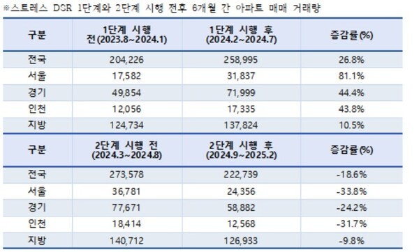 [출처=신한 프리미어 패스파인더]