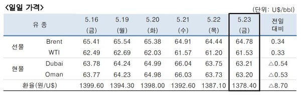 [출처=한국석유공사]