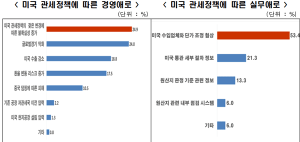 [출처=한국경제인협회]