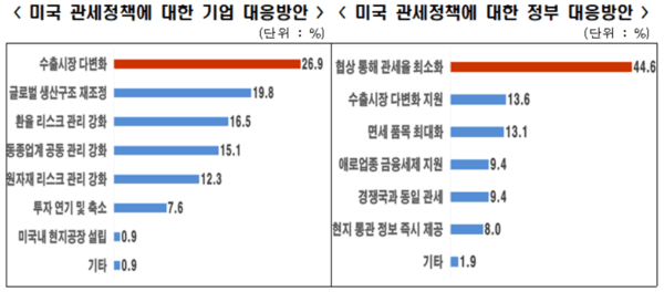 [출처=한국경제인협회]