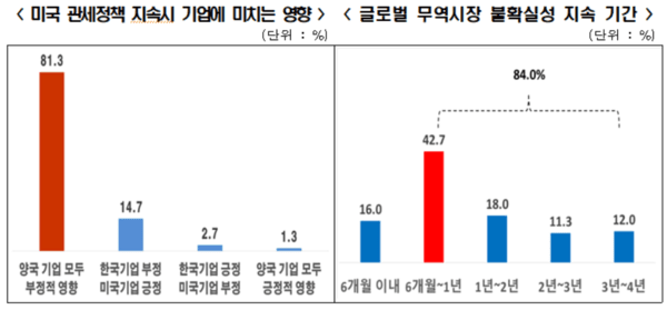 [출처=한국경제인협회]