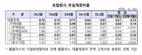 [출처= 금감원 ]