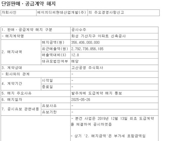 [출처=금융감독원 전자공시시스템]