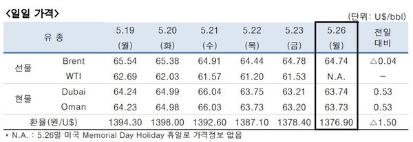 [출처=한국석유공사]