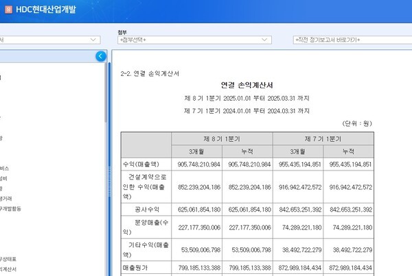 [출처=금융감독원 전자공시시스템]