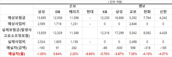 [출처= 공시 및 연합뉴스 참조 ]