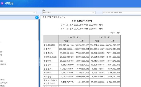 [출처=금융감독원 전자공시시스템]