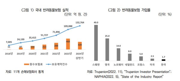 [출처=보험연구원 ]