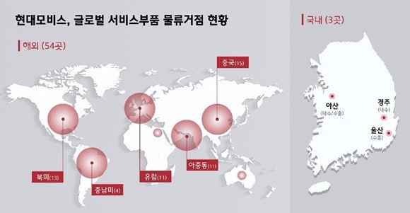 [출처=현대모비스]