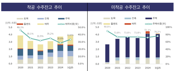 [출처= 한국기업평가, 쌍용건설]