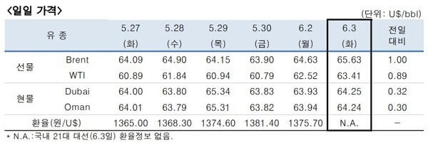 [출처=한국석유공사]