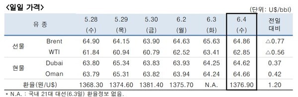 [출처=한국석유공사]