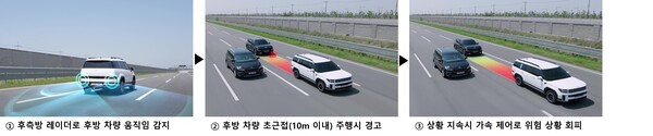 후방 안전 제어 기술 [출처=현대모비스]