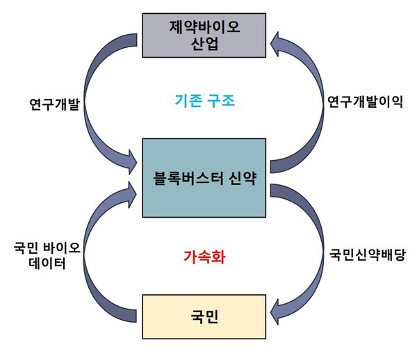 [출처=한국제약바이오협회]