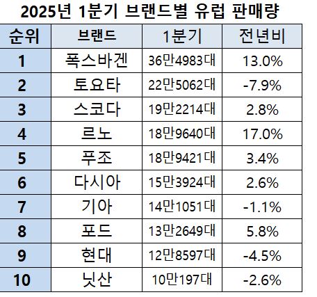 [출처=오토모티브 뉴스]