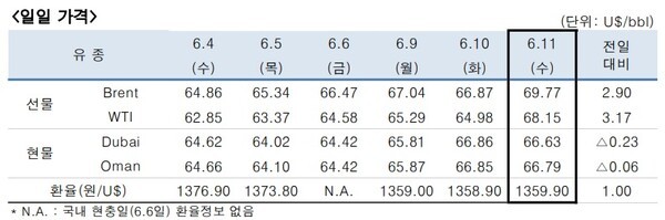 [출처=한국석유공사]