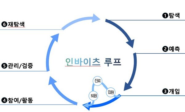 [출처= 인바이츠생태]