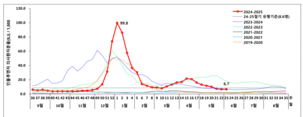 [출처=질병관리청]