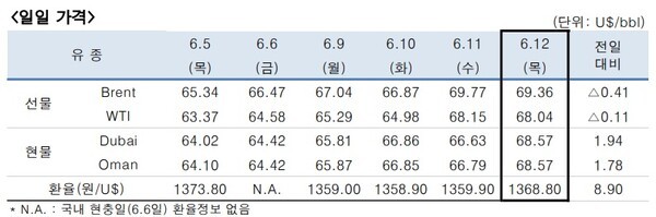 [출처=한국석유공사]