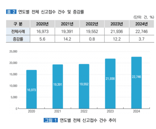 [출처=보건복지부]