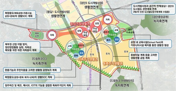 에코메타시티 도시개발사업 마스터플랜, 동측 주거 생활권(1단계)부터 개발[출처= 인천시]