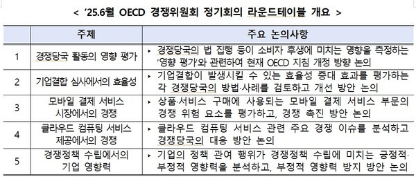 [출처=공정거래위원회]