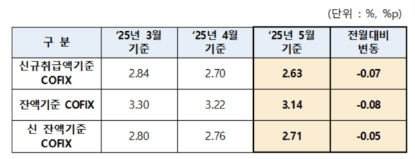 [출처=은행연합회]