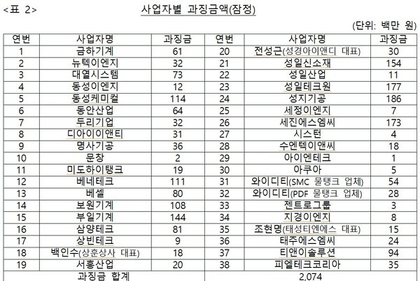 [출처=공정거래위원회]