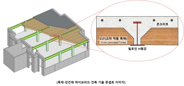 목재-강건재 하이브리드 건축 기술 콥셉트 이미지[출처=포스코이앤씨 ]