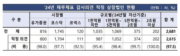 [출처=금융감독원]