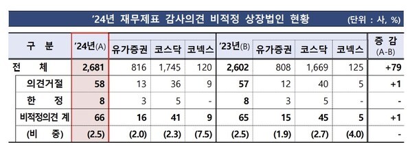 [출처=금융감독원]